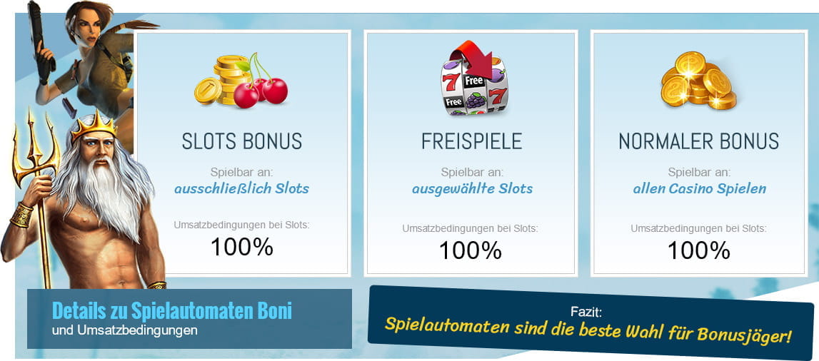 Die Unterschiede der Slots Bonus Angebote im Vergleich